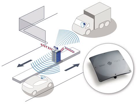 rfid scanner long distance|longest range rfid reader.